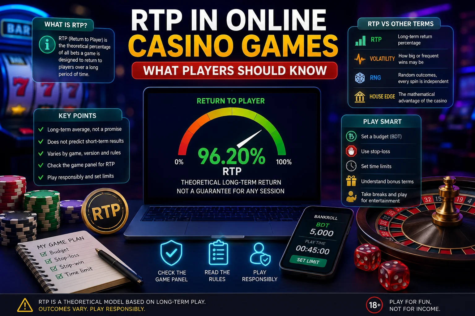 RTP in Online Casino Games