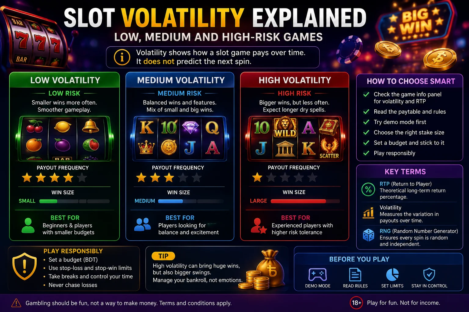 Slot Volatility Explained